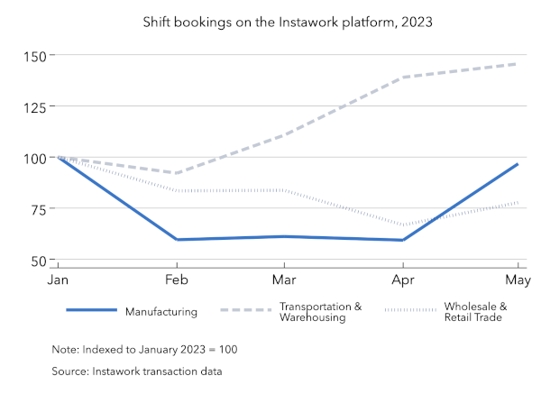 Instawork manufacturing shift bookings