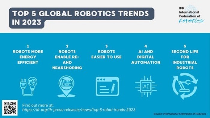 <p>The International Federation of Robotics analyzes the top 5 trends shaping robotics and automation in 2023. Source: IFR</p>