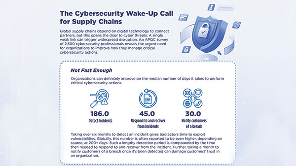 Supply chains run on digital connections—but that reliance also creates cyber vulnerabilities. Our latest infographic reveals how slowly most organizations detect, respond to, and recover from attacks, alongside how little they invest in cybersecurity. The takeaway: leaders must act now to strengthen defenses, reduce risk, and improve response times.
