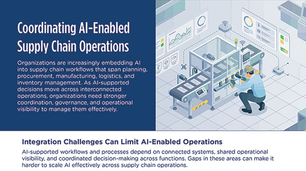 As supply chains embed AI across operations, organizations must strengthen coordination, governance, visibility, and workforce capabilities to ensure intelligent systems deliver scalable business value.