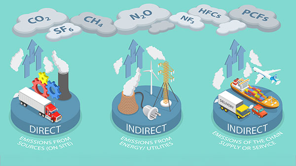 Scope 3 emissions and the subsequent reporting requirements is not a firm-level problem. It is a system-level problem, and it requires system-level solutions. 